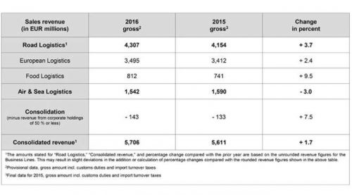 Bevételek összesítve