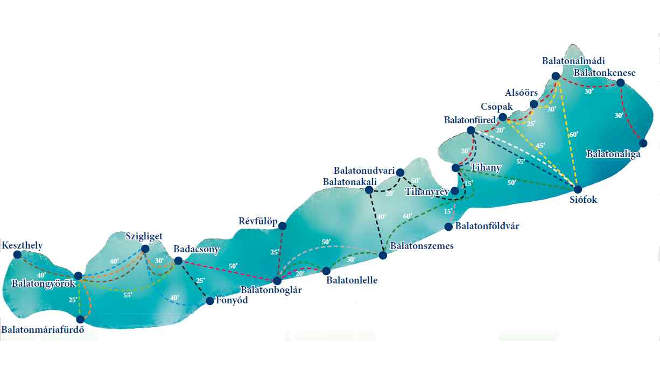 Balaton