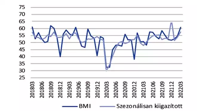MLBKT BMI Index